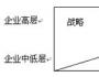 大小相融的企業(yè)文化