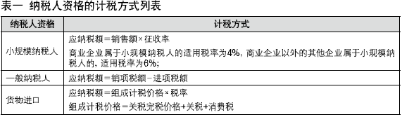 增值稅籌劃法則