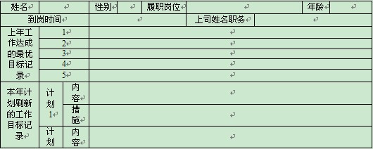 員工發(fā)展管理方法一：簡歷管理法 - 舒化魯 - 舒化魯：管理學(xué)家，規(guī)范化管理權(quán)威專家