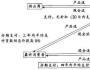 供應鏈財務管理核心：庫存成本管理