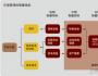 揭開公司的內(nèi)在價值