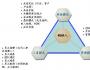 消除企業(yè)成長煩惱四步法