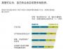 致命的偏見：為何企業(yè)不愿更多投資