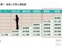 創(chuàng)業(yè)者需要具備的獨(dú)特基因