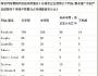 小型企業(yè)愈發(fā)重視社交營銷