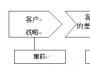 如何做好客戶管控