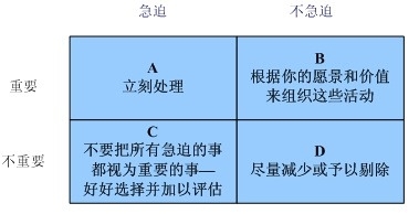 《華為時間管理學習
》筆記