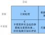 《華為時(shí)間管理培訓(xùn)》筆記