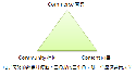 電子商務(wù)的數(shù)學(xué)問題：代數(shù)與幾何