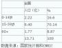 分析預測三五年后的互聯(lián)網業(yè)