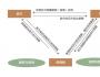 商業(yè)保理和銀行保理：新融資通路？