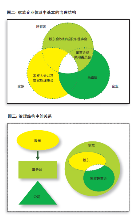 家族企業(yè)1.jpg