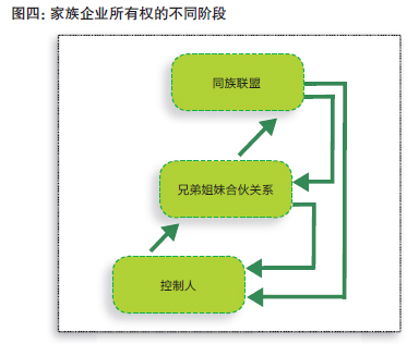 家族企業(yè).jpg