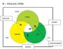 家族企業(yè)的優(yōu)勢以及如何做好有效治理