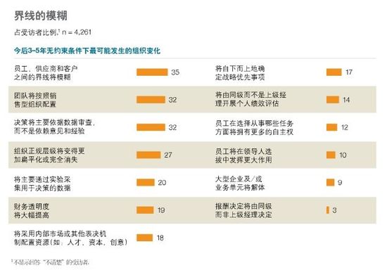 社交技術(shù)如何使組織實(shí)現(xiàn)自我擴(kuò)張