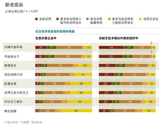 社交技術(shù)如何使組織實(shí)現(xiàn)自我擴(kuò)張