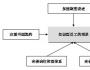 知識(shí)型員工的心理契約管理