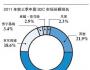 天下最終無電商？