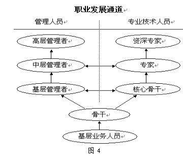 華為如何打造一支營銷鐵軍？