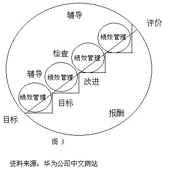 華為如何打造一支營銷鐵軍？