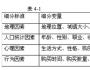 有效市場(chǎng)細(xì)分的條件有哪些？