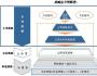 精益管理促進(jìn)企業(yè)戰(zhàn)略落地