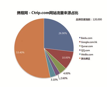 搜索營銷