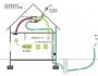 布朗環(huán)境有限公司布朗新風(fēng)系統(tǒng)在建筑節(jié)能領(lǐng)域的應(yīng)用