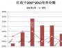 紅孩子三大錯(cuò)：放棄母嬰大本營(yíng)、百貨化和高管內(nèi)斗