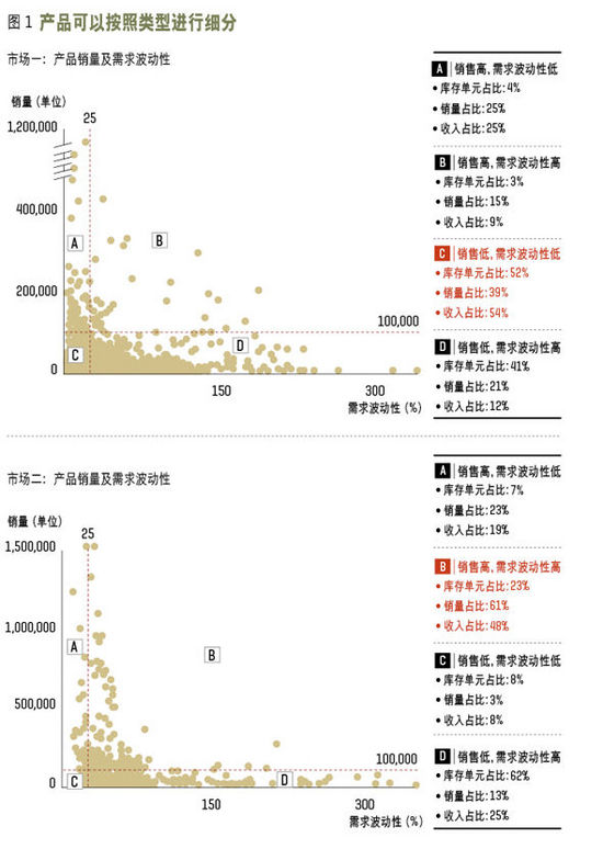 銷售與運(yùn)營(yíng)規(guī)劃