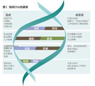 避免組織“自我引爆”