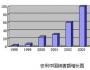 未來十年中國營銷發(fā)展趨勢