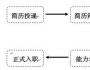 五糧液股份有限公司營銷管理人員全國招聘公告