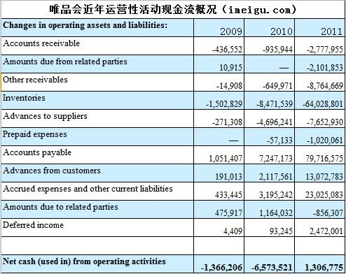 唯品會，如何從虧損走向盈利？