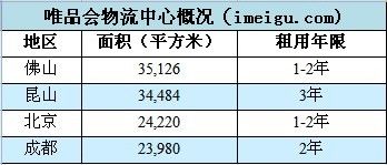 唯品會，如何從虧損走向盈利？