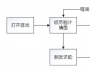 解構(gòu)《瘋狂猜圖》模式