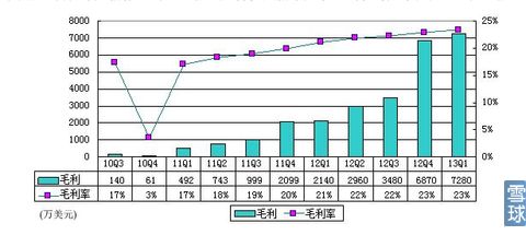 唯品會(huì)：閃購(gòu)市場(chǎng)渠道優(yōu)勢(shì)面臨威脅