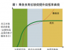 人才細(xì)分新方法：以價(jià)值為導(dǎo)向