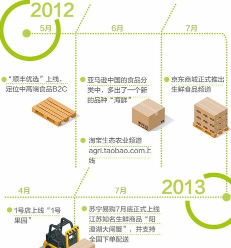 線上沖擊之下：傳統零售企業(yè)的求生指南