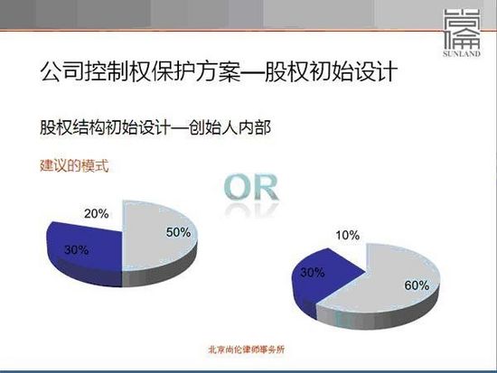 創(chuàng)始人如何設(shè)置公司股權(quán)結(jié)構(gòu)