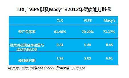 唯品會與TJX及梅西百貨的這些差別你知道嗎？