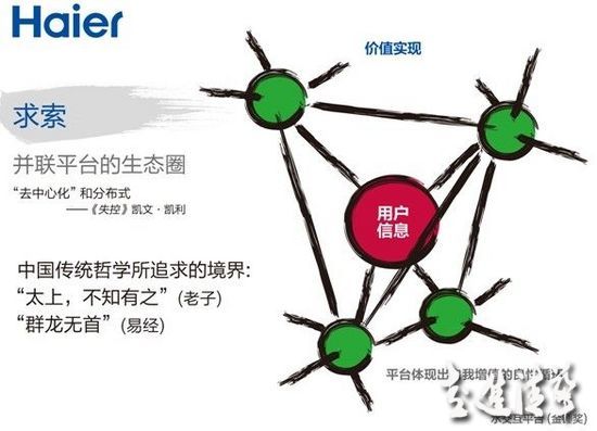 張瑞敏最新演講：三個“是什么”