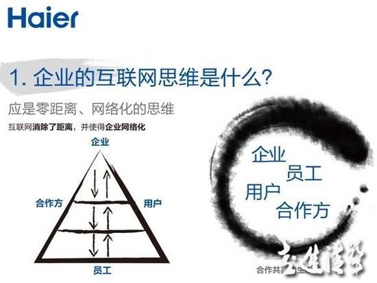 張瑞敏最新演講：三個“是什么”