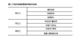 包裝：營(yíng)銷的第5個(gè)P