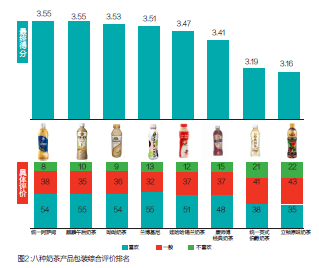 包裝：營(yíng)銷的第5個(gè)P