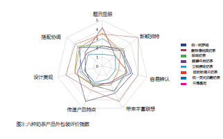 包裝：營(yíng)銷的第5個(gè)P