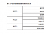 包裝：營(yíng)銷的第5個(gè)P