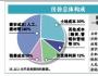 可以用怎樣的互聯(lián)網(wǎng)模式做房地產(chǎn)？