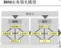 藍色巨人IBM培訓及發(fā)展體系全方位揭秘