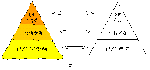 市場(chǎng)策略的動(dòng)態(tài)組合